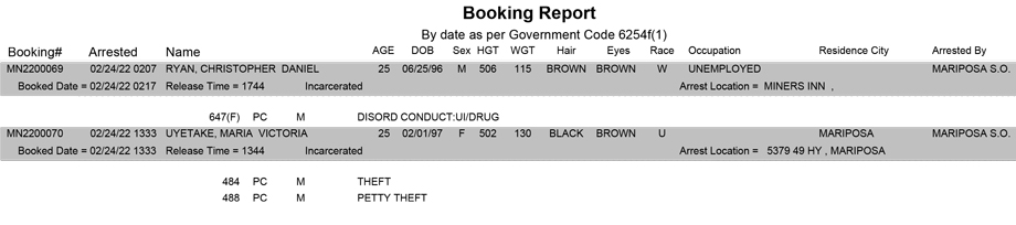 mariposa county booking report for february 24 2022