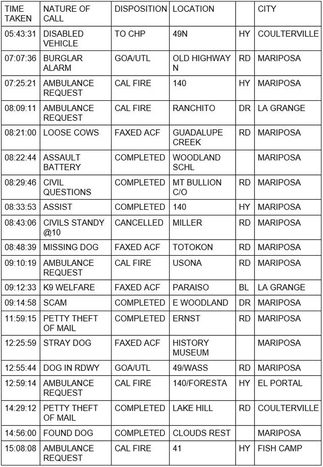 mariposa county booking report for february 25 2022 1