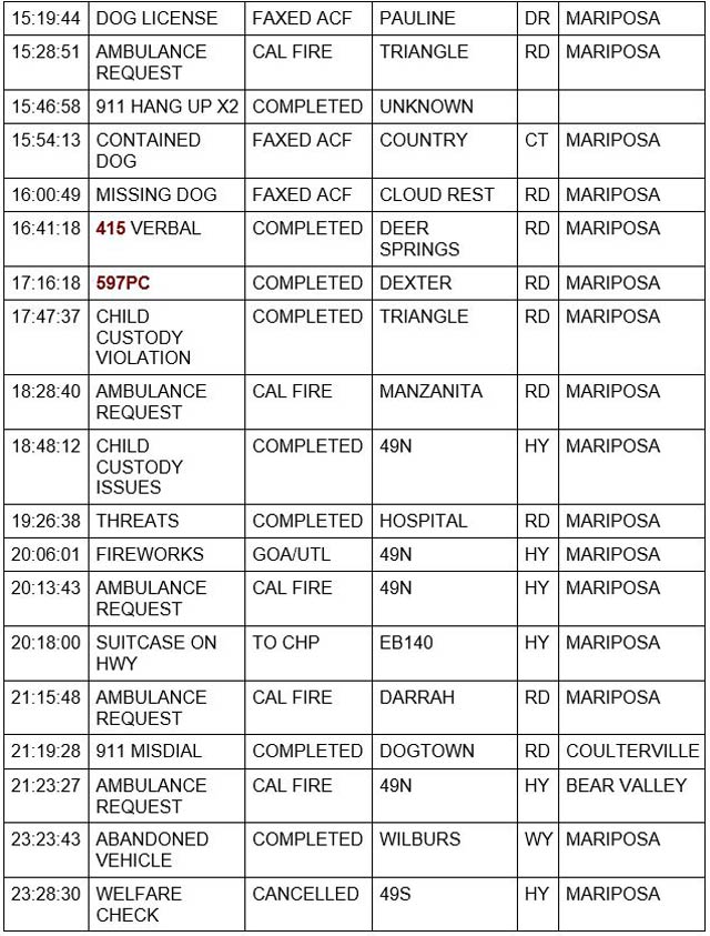 mariposa county booking report for february 25 2022 2