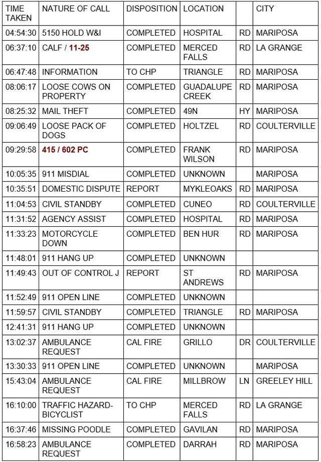 mariposa county booking report for february 26 2022 1