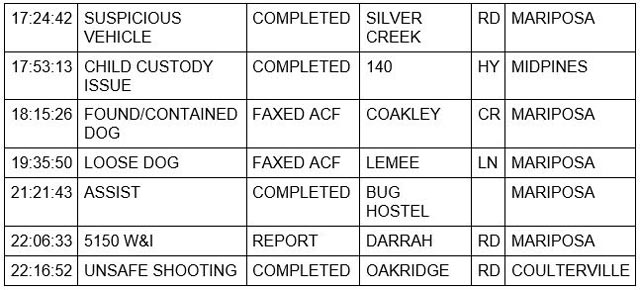 mariposa county booking report for february 26 2022 2