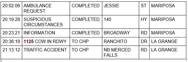 mariposa county booking report for february 27 2022 2