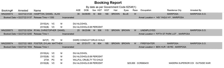 mariposa county booking report for february 27 2022