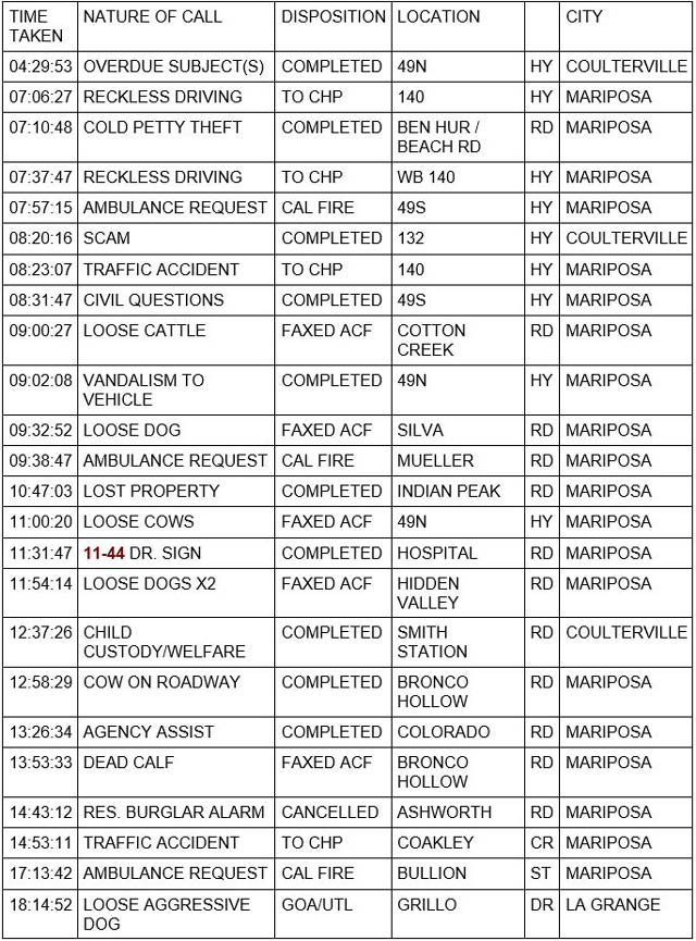 mariposa county booking report for february 3 2022 1