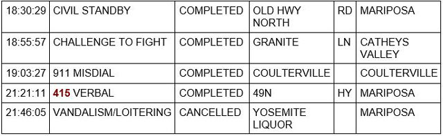 mariposa county booking report for february 3 2022 2