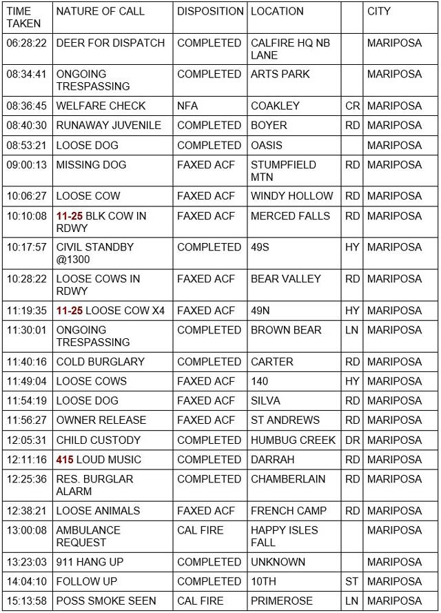 mariposa county booking report for february 4 2022 1