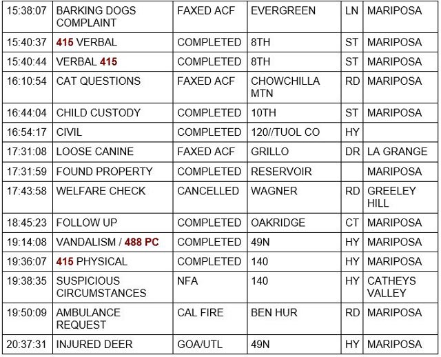 mariposa county booking report for february 4 2022 2