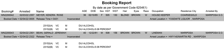 mariposa county booking report for february 4 2022