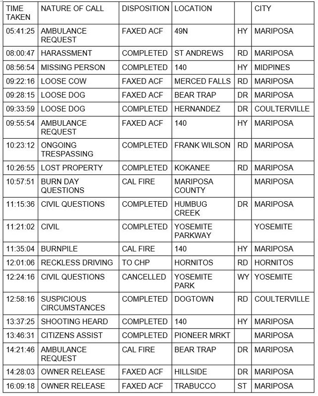 mariposa county booking report for february 5 2022 1