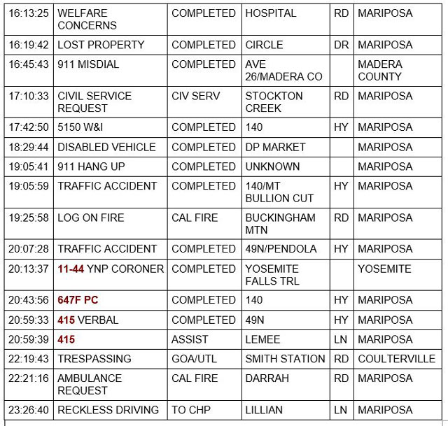 mariposa county booking report for february 5 2022 2