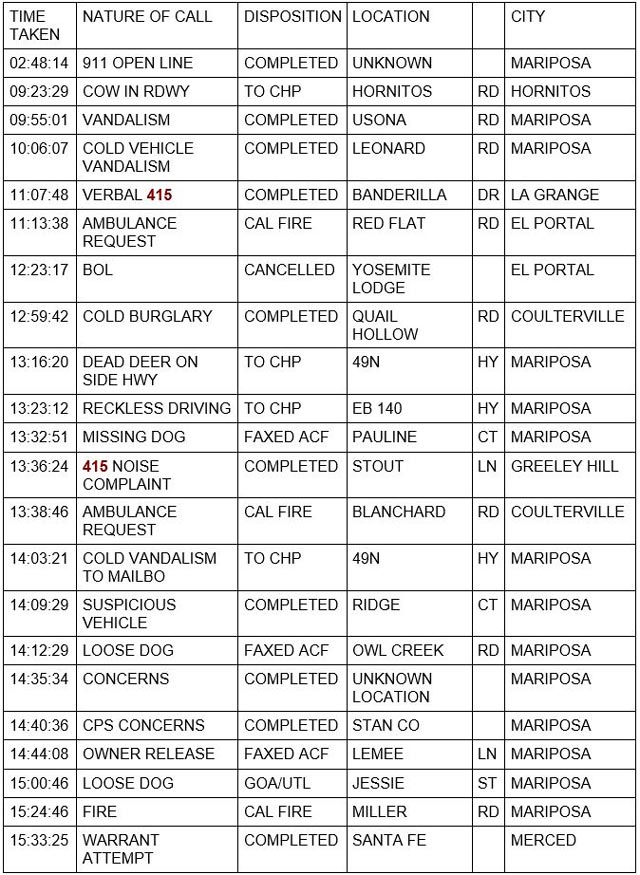 mariposa county booking report for february 6 2022 1