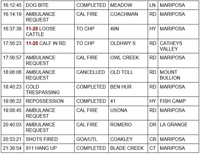 mariposa county booking report for february 6 2022 2