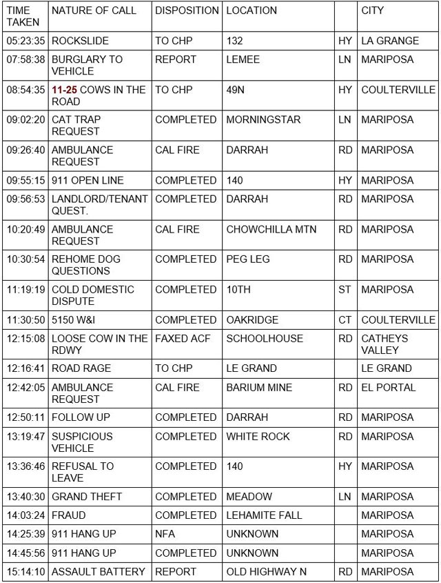 mariposa county booking report for february 7 2022 1