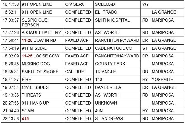 mariposa county booking report for february 7 2022 2