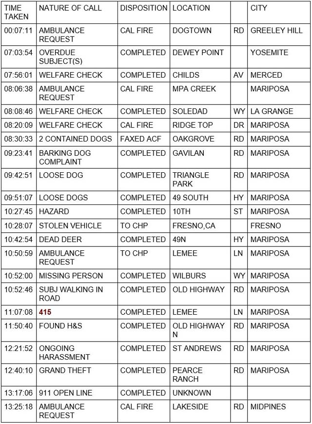 mariposa county booking report for february 8 2022 1