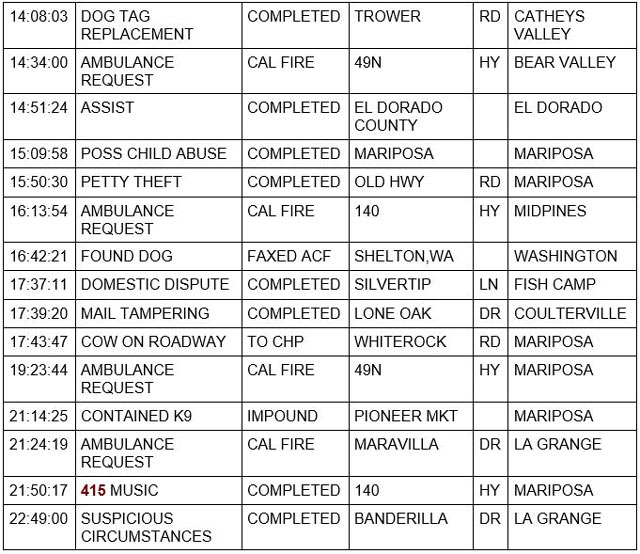 mariposa county booking report for february 8 2022 2