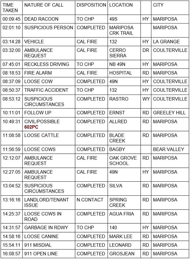 mariposa county booking report for february 9 2022 1