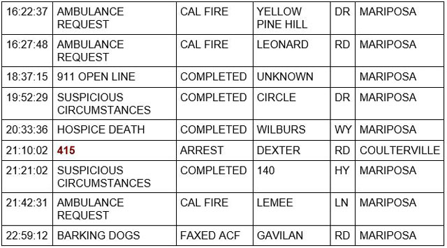 mariposa county booking report for february 9 2022 2