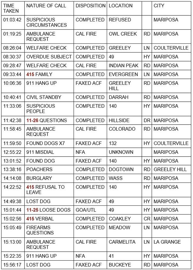 mariposa county booking report for january 1 2022 1