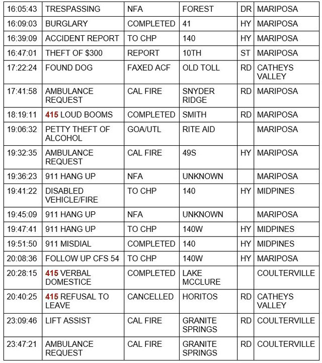 mariposa county booking report for january 1 2022 2