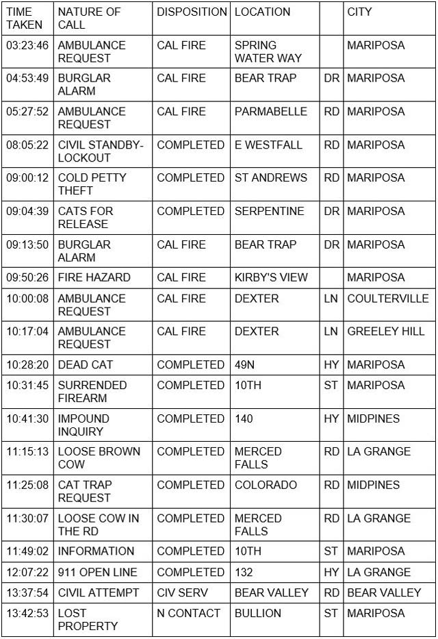 mariposa county booking report for january 10 2022 1