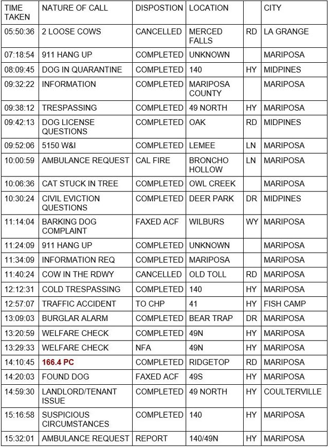 mariposa county booking report for january 11 2022 1