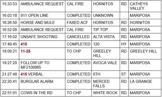 mariposa county booking report for january 11 2022 2