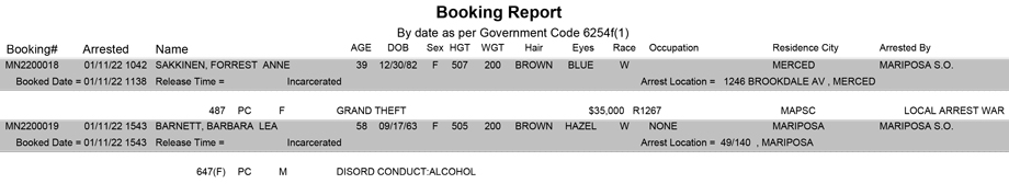 mariposa county booking report for january 11 2022