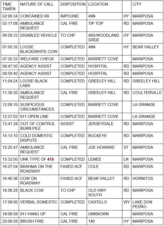 mariposa county booking report for january 12 2022 1