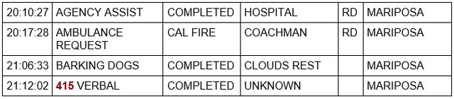 mariposa county booking report for january 12 2022 2