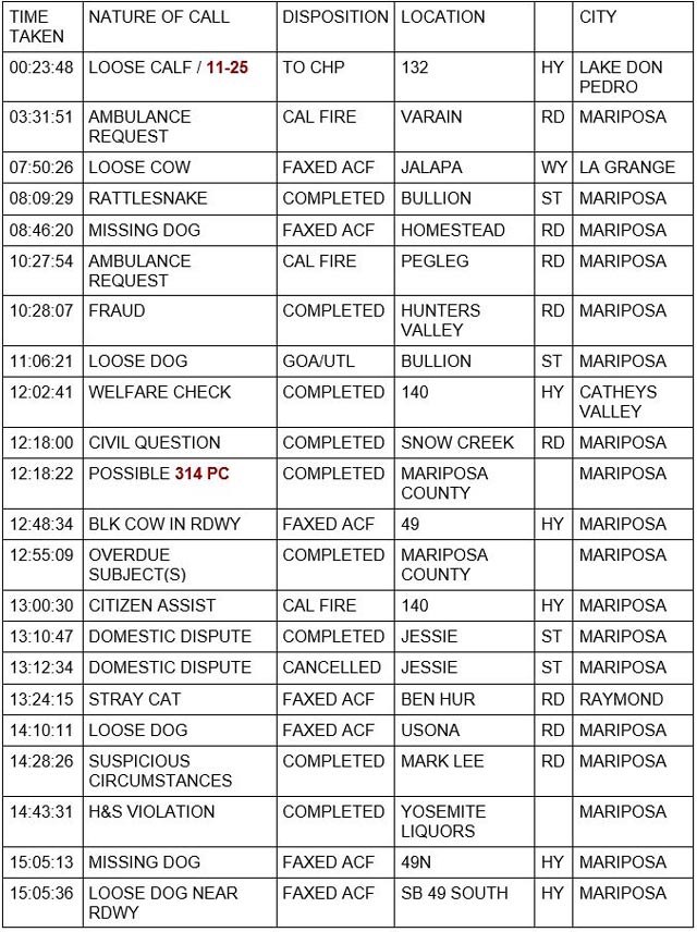 mariposa county booking report for january 13 2022 1