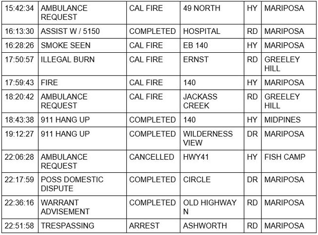 mariposa county booking report for january 13 2022 2