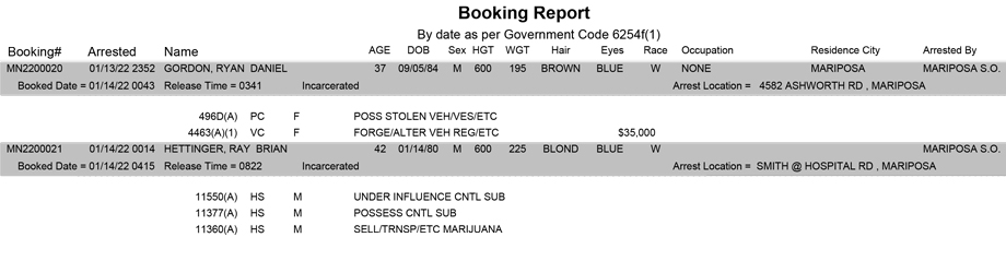 mariposa county booking report for january 14 2022