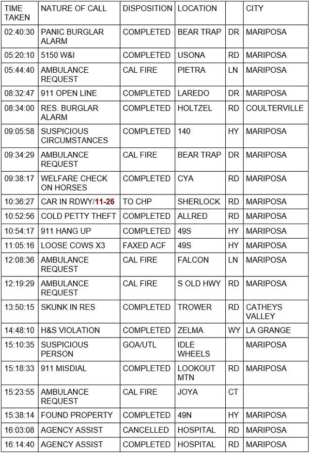 mariposa county booking report for january 15 2022 1