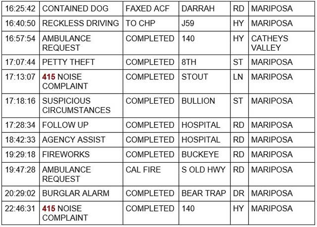 mariposa county booking report for january 15 2022 2