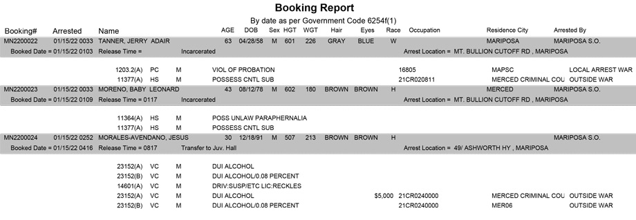 mariposa county booking report for january 15 2022