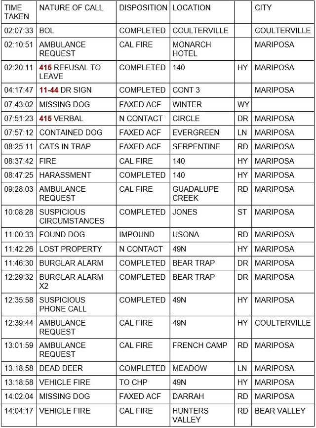 mariposa county booking report for january 16 2022 1