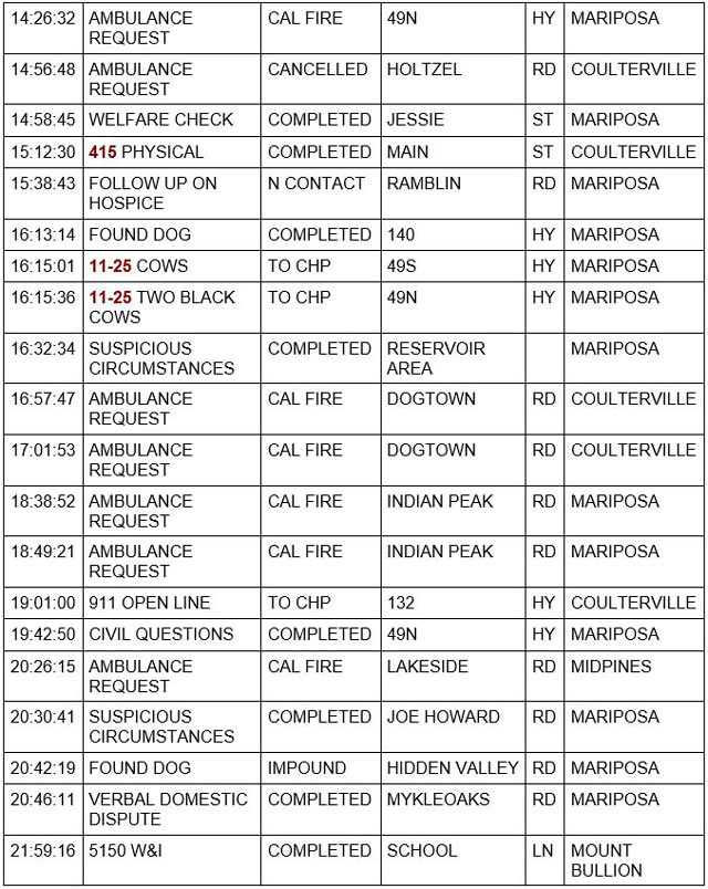 mariposa county booking report for january 16 2022 2