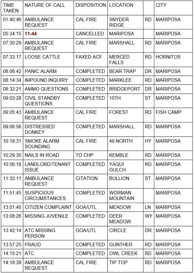 mariposa county booking report for january 17 2022 1