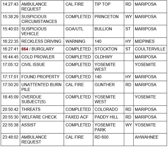 mariposa county booking report for january 17 2022 2