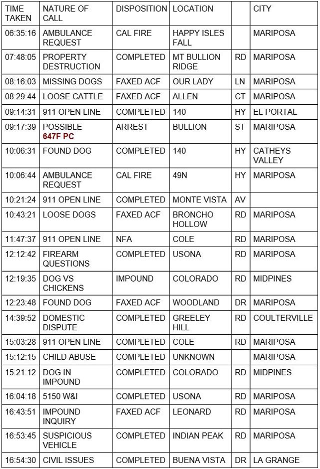 mariposa county booking report for january 18 2022 1