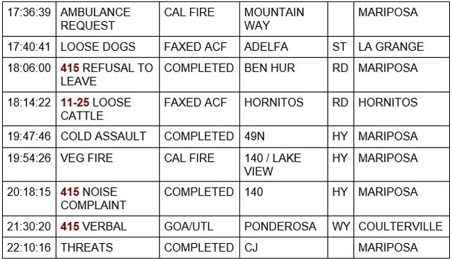 mariposa county booking report for january 18 2022 2