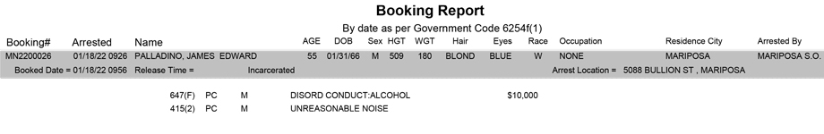 mariposa county booking report for january 18 2022