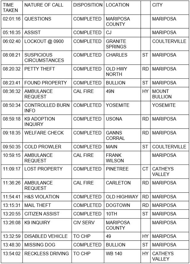 mariposa county booking report for january 19 2022 1