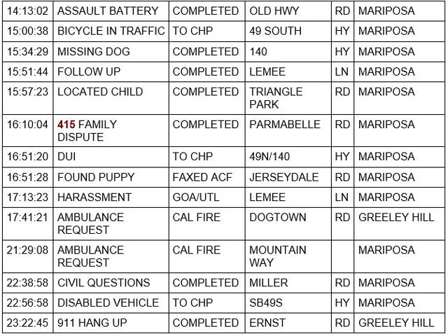 mariposa county booking report for january 19 2022 2