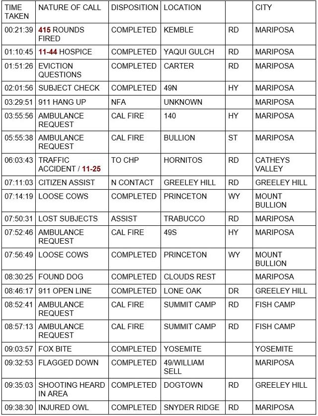 mariposa county booking report for january 2 2022 1