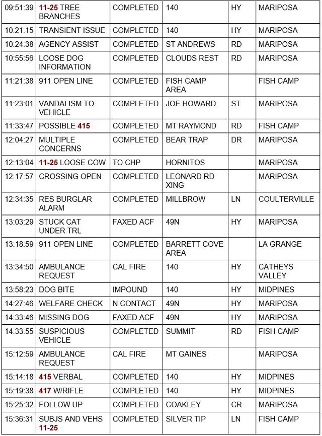 mariposa county booking report for january 2 2022 2