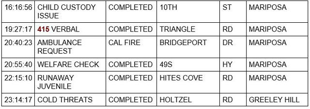 mariposa county booking report for january 2 2022 3