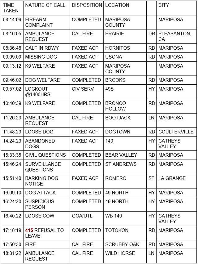 mariposa county booking report for january 20 2022 1