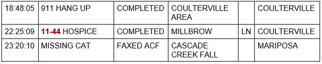 mariposa county booking report for january 20 2022 2